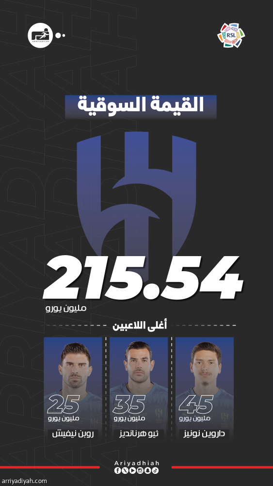 5 هلاليين يعادلون القائمة الاتحادية كاملة